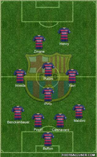 F.C. Barcelona Formation 2016
