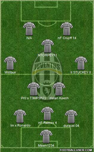 Juventus Formation 2016
