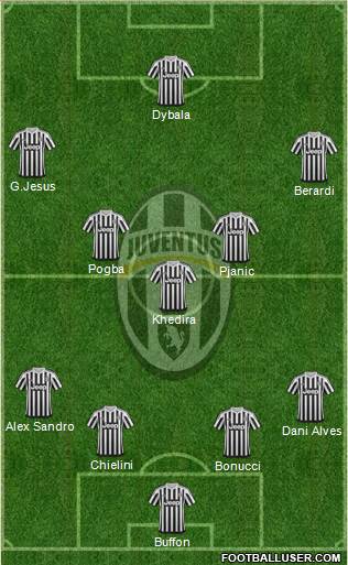 Juventus Formation 2016