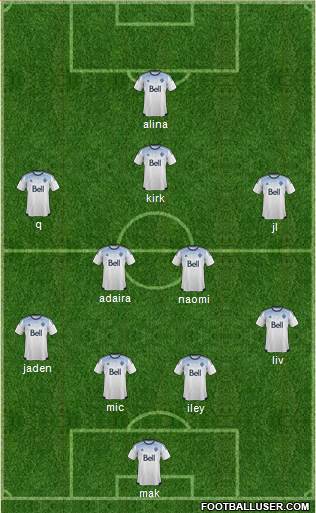 Vancouver Whitecaps FC Formation 2016
