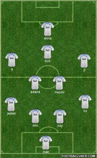 Vancouver Whitecaps FC football formation