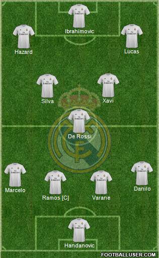 Real Madrid C.F. Formation 2016