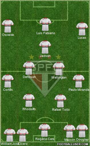São Paulo FC Formation 2016