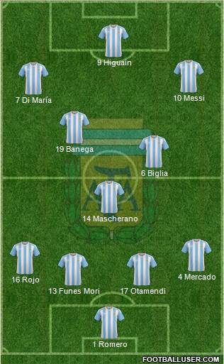 Argentina Formation 2016
