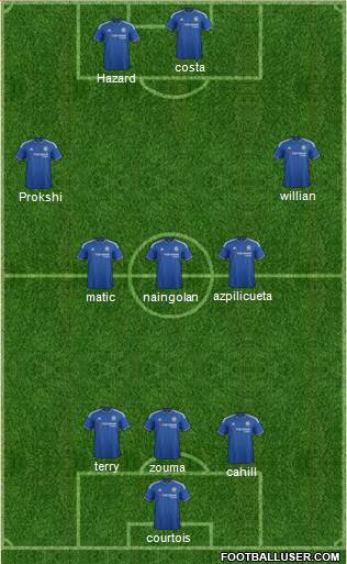 Chelsea Formation 2016