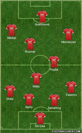 Manchester United Formation 2016