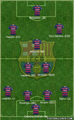 F.C. Barcelona Formation 2016