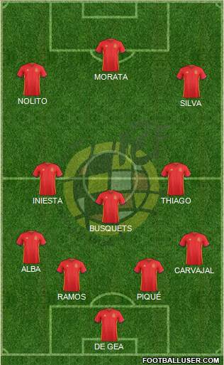 Spain Formation 2016