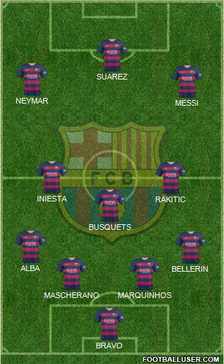 F.C. Barcelona Formation 2016