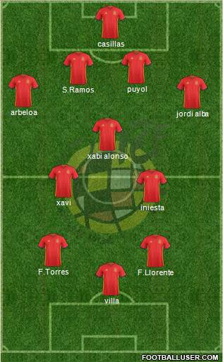 Spain Formation 2016