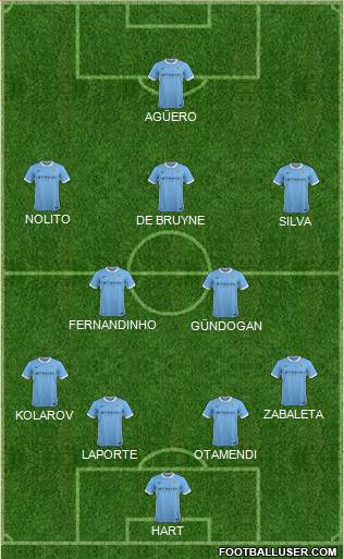 Manchester City Formation 2016