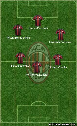 A.C. Milan Formation 2016