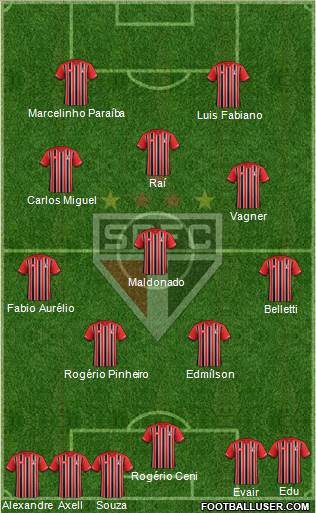 São Paulo FC Formation 2016