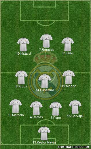 Real Madrid C.F. Formation 2016