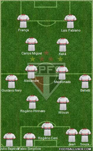 São Paulo FC Formation 2016