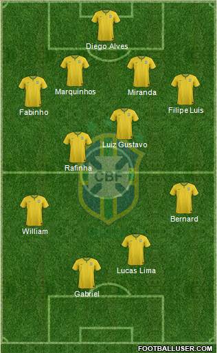 Brazil Formation 2016