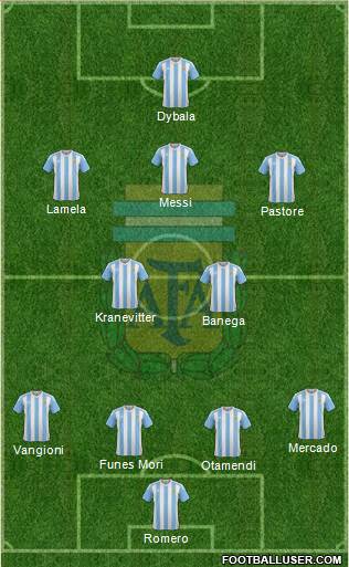 Argentina Formation 2016