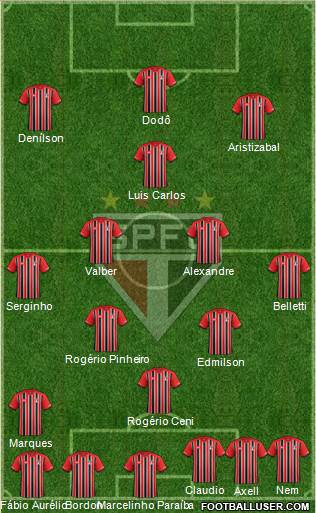 São Paulo FC Formation 2016