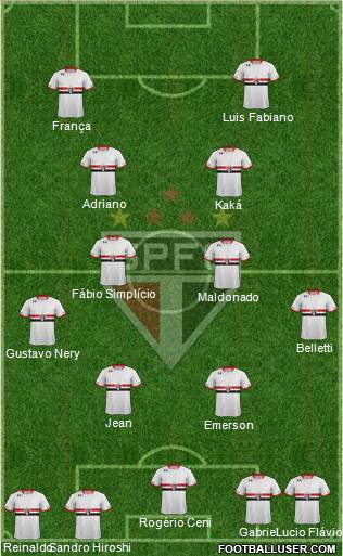 São Paulo FC Formation 2016