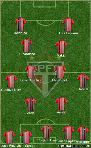 São Paulo FC Formation 2016