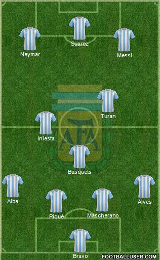 Argentina Formation 2016