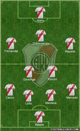 River Plate Formation 2016