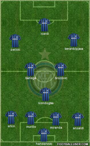 F.C. Internazionale Formation 2016