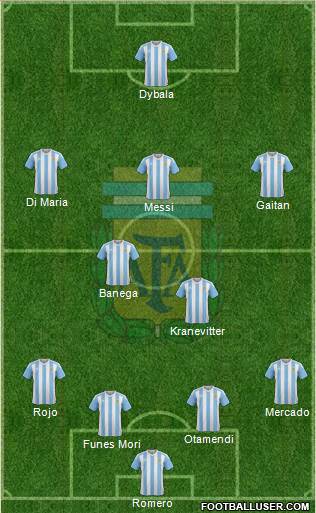 Argentina Formation 2016