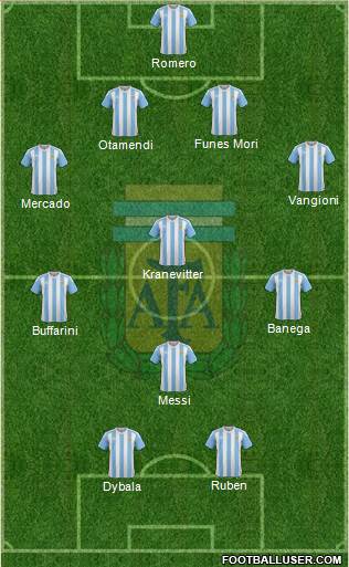 Argentina Formation 2016
