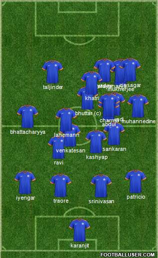 India Formation 2016