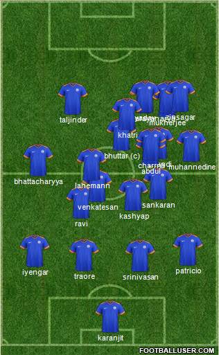 India football formation