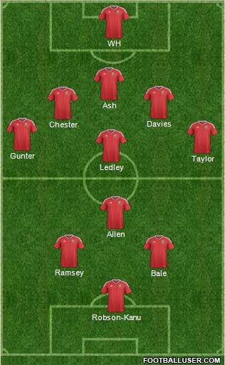 Wales Formation 2016