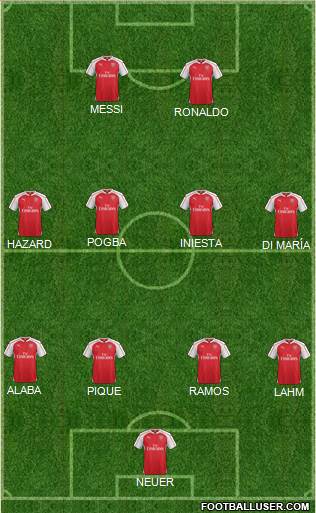 Arsenal Formation 2016