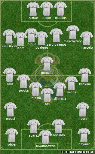 Real Madrid C.F. Formation 2016