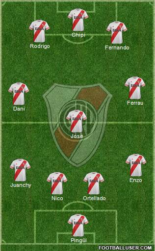 River Plate Formation 2016