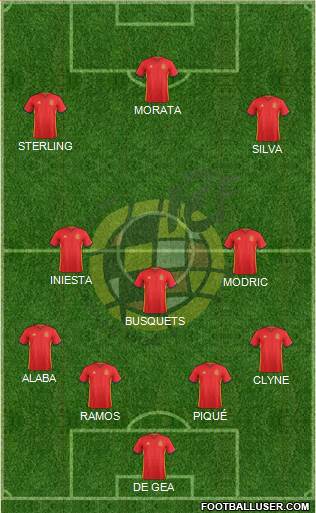Spain Formation 2016