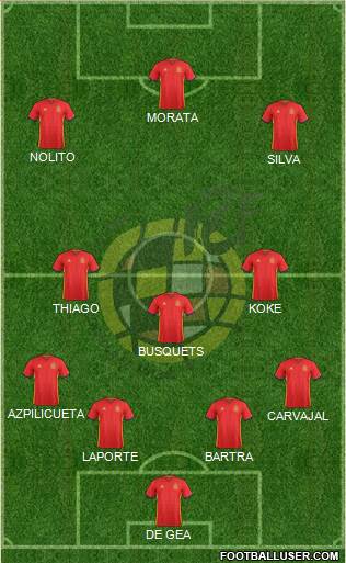 Spain Formation 2016