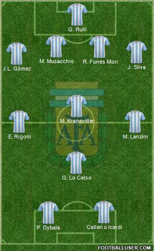 Argentina Formation 2016