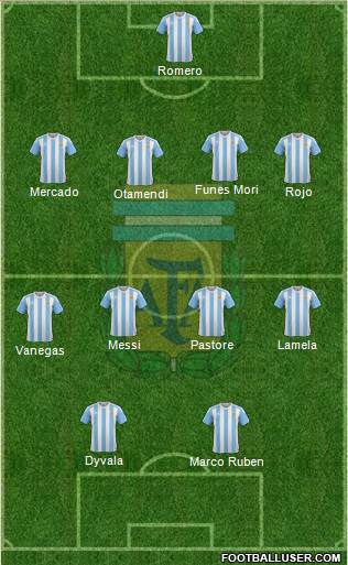 Argentina Formation 2016