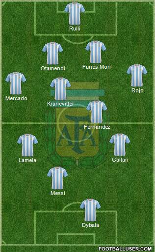 Argentina Formation 2016