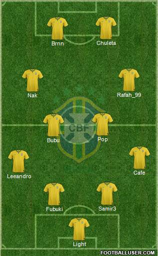 Brazil Formation 2016