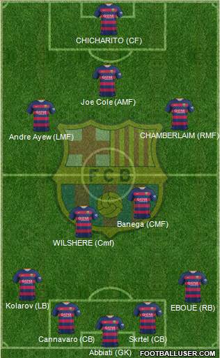 F.C. Barcelona Formation 2016