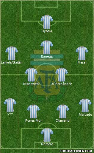 Argentina Formation 2016