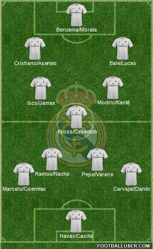 Real Madrid C.F. Formation 2016