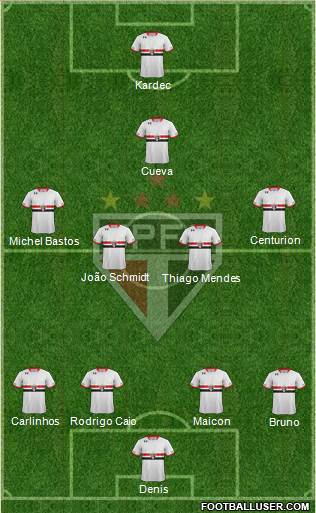 São Paulo FC Formation 2016