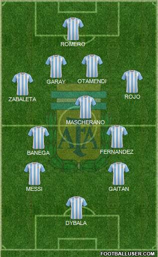 Argentina Formation 2016