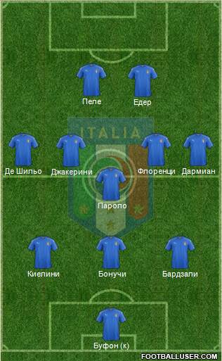 Italy Formation 2016