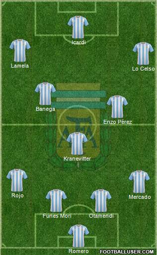 Argentina Formation 2016