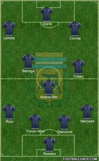 Argentina Formation 2016