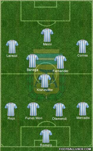 Argentina Formation 2016